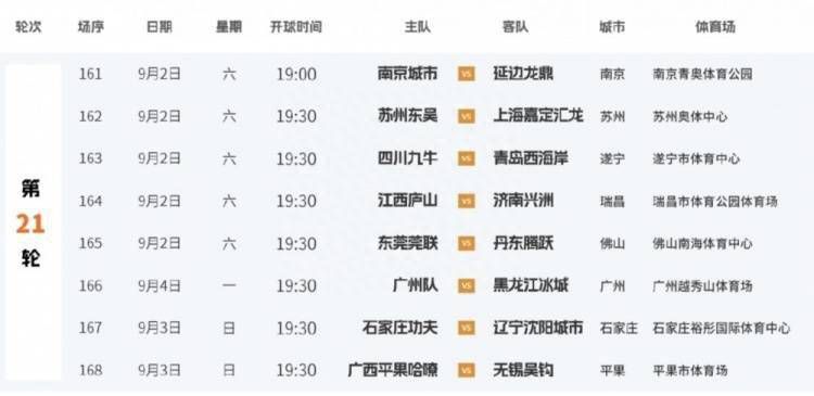 北京时间12月18日凌晨，利物浦将在英超第17轮比赛中主场对阵曼联。
